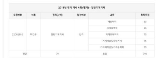 수강후기&합격수기 :: 자격증의모든것DC 수강후기&합격수기 :: 자격증의모든것Dc